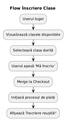 DiagramaDB